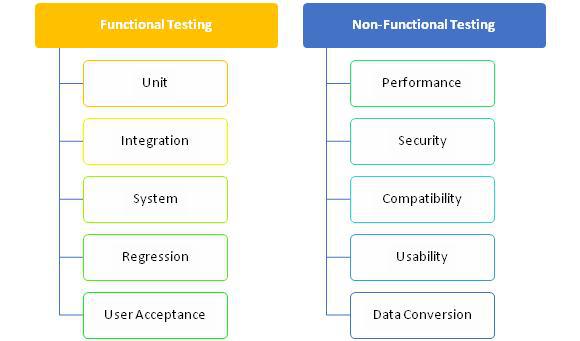 functional-and-non-functional-testing